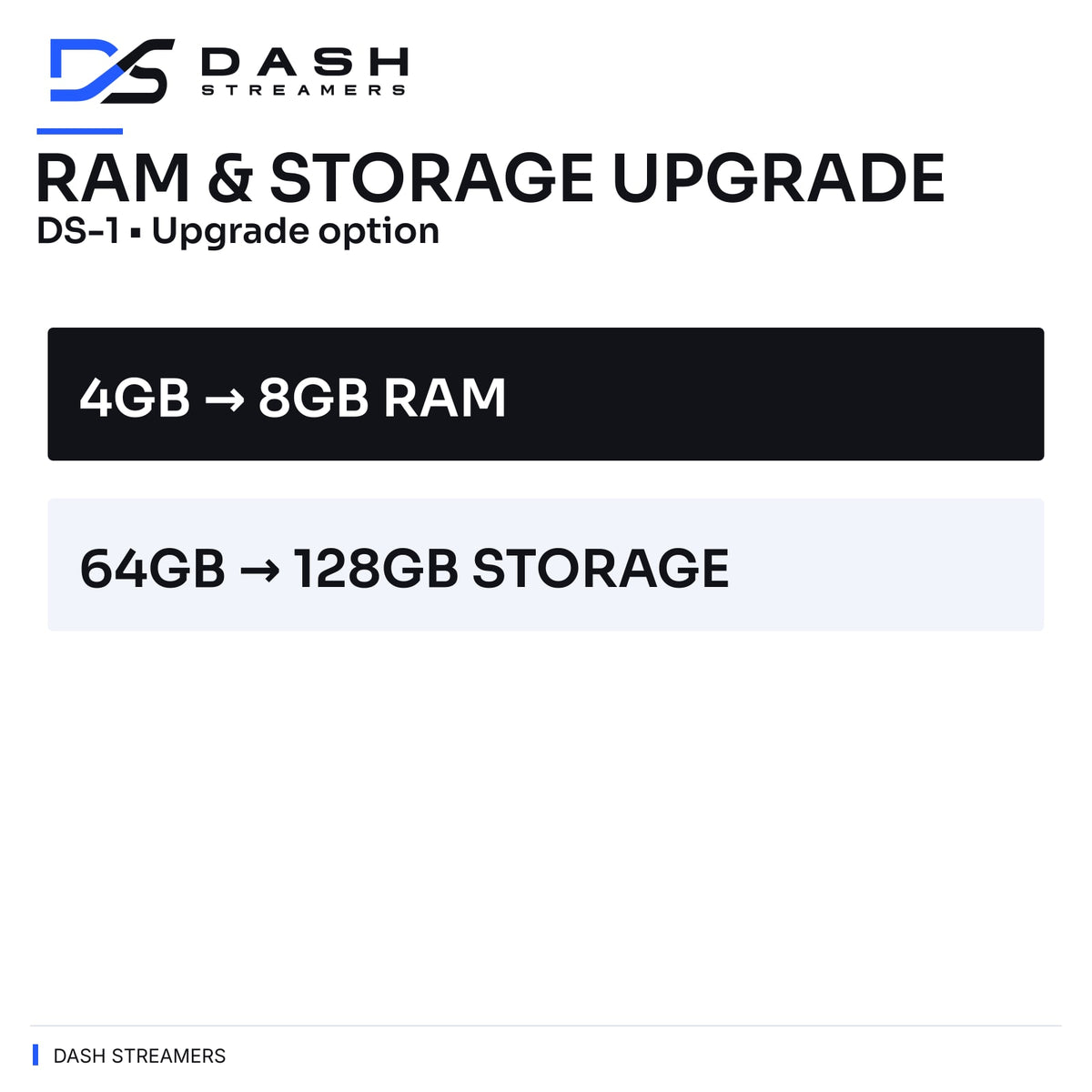 RAM & STORAGE UPGRADE — DS-1 • Upgrade option — Dash Streamers